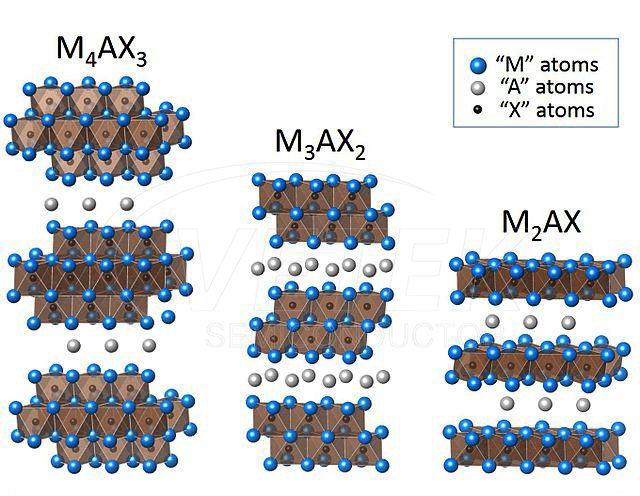 Nanopolvo de fase MAX