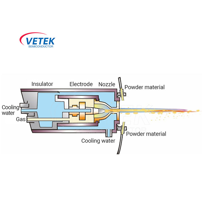 Tecnología de pulverización térmica de semiconductores.